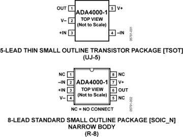 ADA4000-1AUJZ的內(nèi)部電路圖解